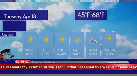 san jose 5 day forecast.